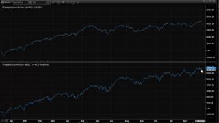 Stock Trading:  Market Preview for 1-8-2014