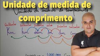 01 Unidades de medida de comprimento - Medida de comprimento