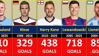 BEST PLAYERS WHO SCORED 300+ GOALS IN FOOTBALL HISTORY