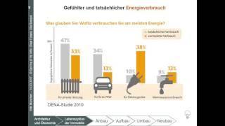 Wertsteigerung einer Immobilie durch energetische Sanierung - Ulla Basqué