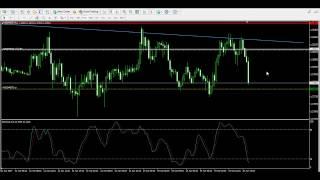 Live Trading Example 27 - Stochastic Oscillator Trading Strategy