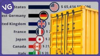 The Economies that Export the Most Goods and Services in the World