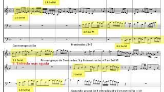 J. S. Bach. El clave bien temperado I Fuga nº 1. BWV 846. Análisis Musical, Entradas y Episodios.