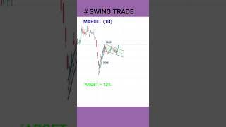 FLAG AND POLE PATTERN BREAKOUT || SWING TRADE || WOLF TRADER