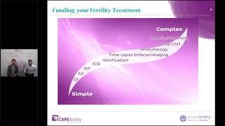 Care Fertility - Funding the cost of your IVF treatment