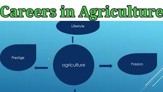 Agriculture in Nepal | Full information about Agriculture course in Nepal | scope of Agriculture