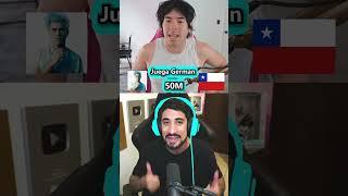 LOS YOUTUBERS CON MÁS SUSCRIPTORES DE CADA PAÍS 