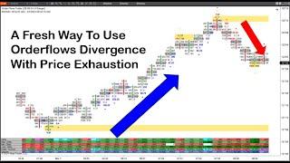 Delta Divergence With Orderflows Ratios Is Orderflows Trader 7 Improvements