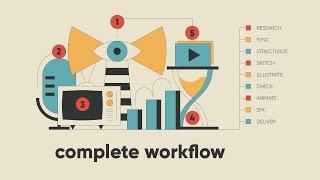 My COMPLETE Motion Graphics WORKFLOW