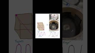 Theory of everything pt.3 #physics #quantum #science #entanglement #crackpot