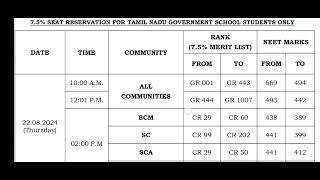 MBBS / BDS - Counseling Round schedule Released