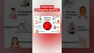 Симптомы дефицита железа #железо #анемия