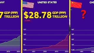 2024 Richest Countries ( GDP-PPP): Ranking the World's Richest Countries by GDP-(PPP)