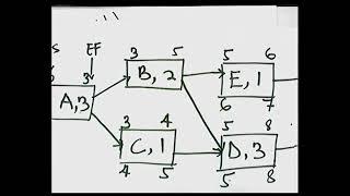 University of Ghana - Distance Education Video Channel