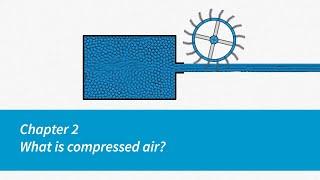 Atlas Copco | Compressors | Chapter 2 | What is compressed air?