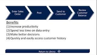 Dynamics 365 Business Central - Enter a Sales Order from Mobile Device