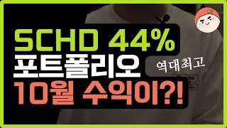 SCHD에 투자하면 어떻게 되나요? 2024년 역대최고수익