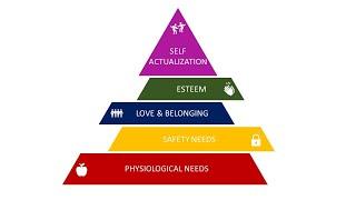 Maslow's Hierarchy of Needs