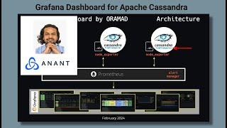 Anant Corp : Prometheus Grafana Dashboard for Apache Cassandra 5 20240229