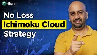 No Loss Ichimoku Cloud Trading Strategy for Nifty & Banknifty | Dhan