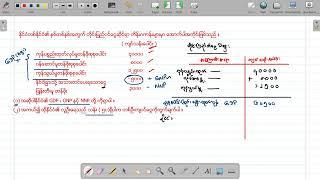 G-11 (New) Economic Calculation Part-26 Teaching by U Pyae Sone Tun