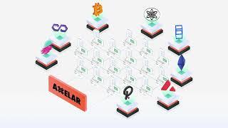 What Is Axelar? Animated Explainer Video