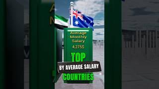 Comparison: Average SALARY by Country in 2025