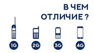 В чем разница между 1G, 2G, 3G и 4G?  Детальный обзор