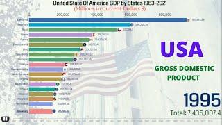 United States of America GDP by States 1963-2021