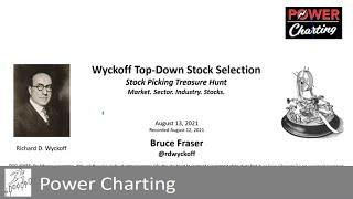 Wyckoff Top-Down Stock Selection. Stock Picking Treasure Hunt. Market,  Sector,  Industry,  Stocks.