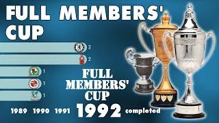 Full Members' Cup (1986 - 1992) | IFFHS