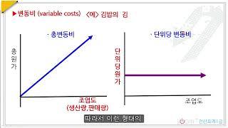 A01.원가기초-변동비