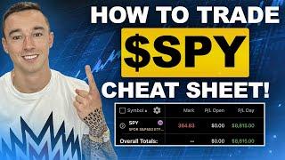 HOW TO PROFITABLY TRADE SPY! (CHEAT SHEET)