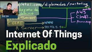 Fundamentos de Internet Of Things y servidores