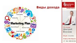 * Маркетинг-план. Виды дохода.