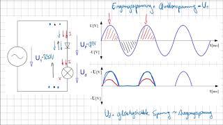 Gleichrichter und Einpulsgleichrichter (Grundlagen)