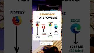 Ram Usage top browsers  #shorts