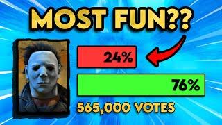 Who is the MOST FUN KILLER? (voted by you guys)