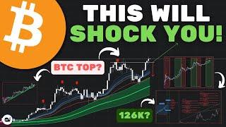 Bitcoin (BTC): This Is How High BTC Could Go.. THE TRUTH!! (WATCH ASAP)