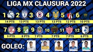 TABLA GENERAL y RESULTADOS Jornada 6 Liga MX CLAUSURA 2022