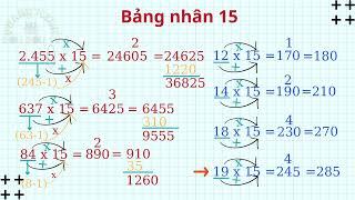 Mẹo tính nhanh bảng nhân 15 - Minh Bom - Thủ thuật toán học