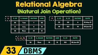 Relational Algebra (Natural Join Operation)