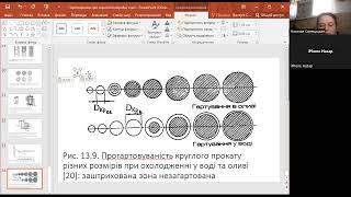 Тема 5  Технологія термічної обробки сталі