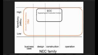 NEC3: Professional Services Contract