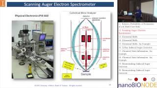 X-ray Photoelectron Spectroscopy (XPS) and Auger Electron Spectroscopy (AES) Part 2 (Richard Haasch)