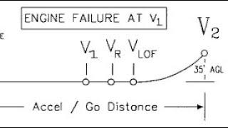 All the #V-speeds you need to know explained.