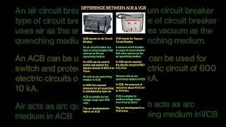 Difference between ACB and VCB |ACB |VCB