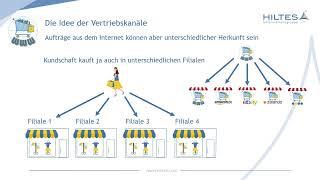 HILTES 5000 - WebShop-Anbindung - Vertriebskanäle