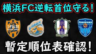 【J２第３０節】横浜FC首位守る！清水対長崎の激戦の結果は…【Jリーグ】