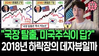 국장 탈출하고 미국주식 몰빵? 2018년 트럼프 1기 데자뷰일까